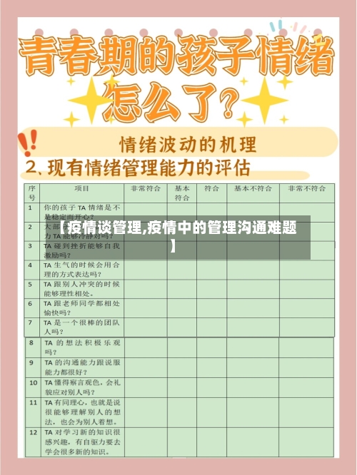 【疫情谈管理,疫情中的管理沟通难题】