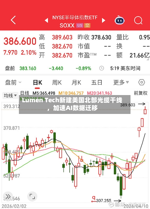 Lumen Tech新建美国北部光缆干线，加速AI数据迁移