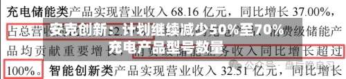 安克创新：计划继续减少50%至70%充电产品型号数量