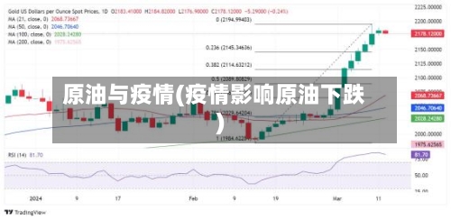 原油与疫情(疫情影响原油下跌)