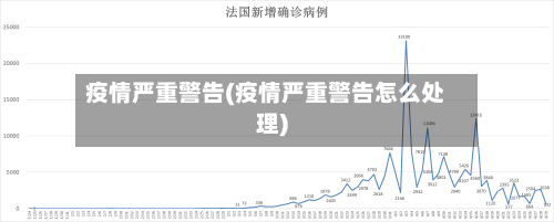 疫情严重警告(疫情严重警告怎么处理)