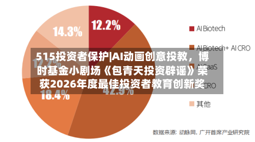 515投资者保护|AI动画创意投教，博时基金小剧场《包青天投资辟谣》荣获2026年度最佳投资者教育创新奖