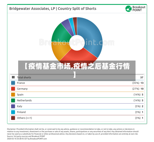 【疫情基金市场,疫情之后基金行情】