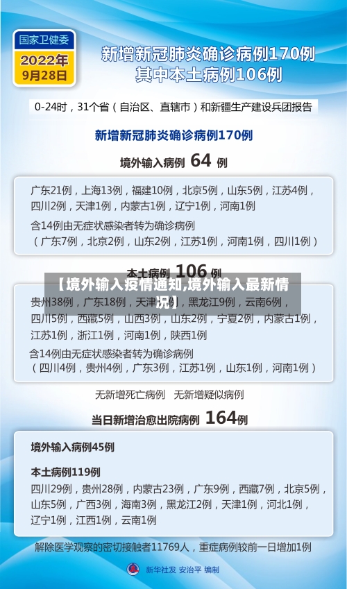 【境外输入疫情通知,境外输入最新情况】