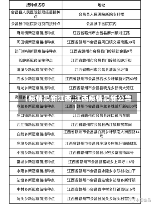 【疫情最新江西,江西疫情最新公告】