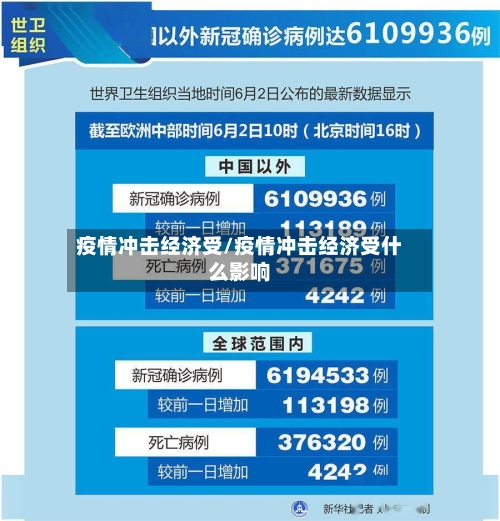 疫情冲击经济受/疫情冲击经济受什么影响