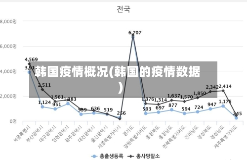 韩国疫情概况(韩国的疫情数据)