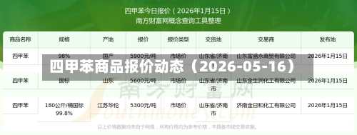 四甲苯商品报价动态（2026-05-16）-第1张图片