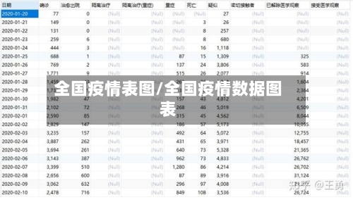 全国疫情表图/全国疫情数据图表