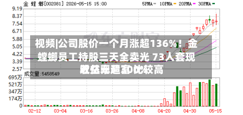 视频|公司股价一个月涨超136%！金螳螂员工持股三天全卖光 73人套现近亿元造富 比较高收益率超300%