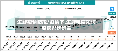生鲜疫情防控/疫情下,生鲜电商如何突破配送难关