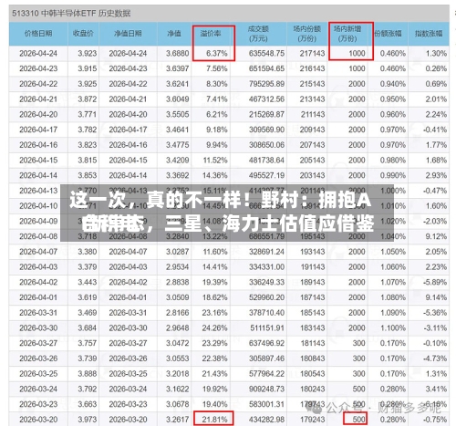 这一次,真的不一样!野村:拥抱AI新常态,三星、海力士估值应借鉴
台积电
